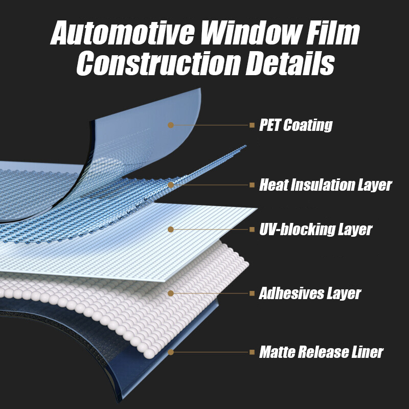 Automobile-Fenêtre-Film-Construction-Détail