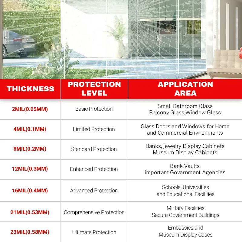 带UV透明安全膜2